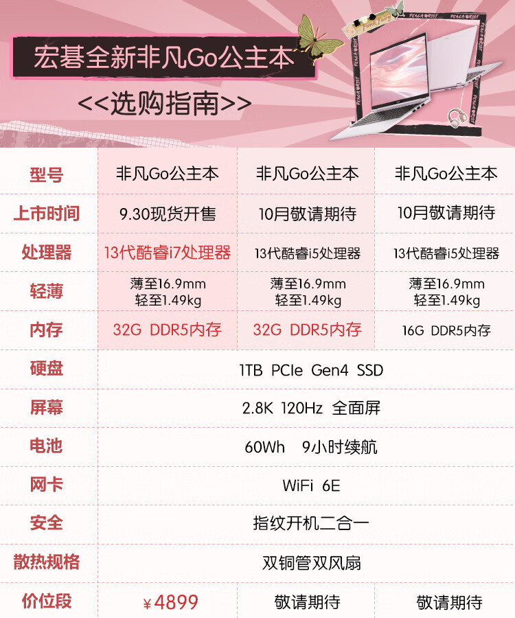 宏碁发布“专属定制公主粉潮配色”非凡 Go 公主本 2.8K 120Hz 高刷屏定价4899
