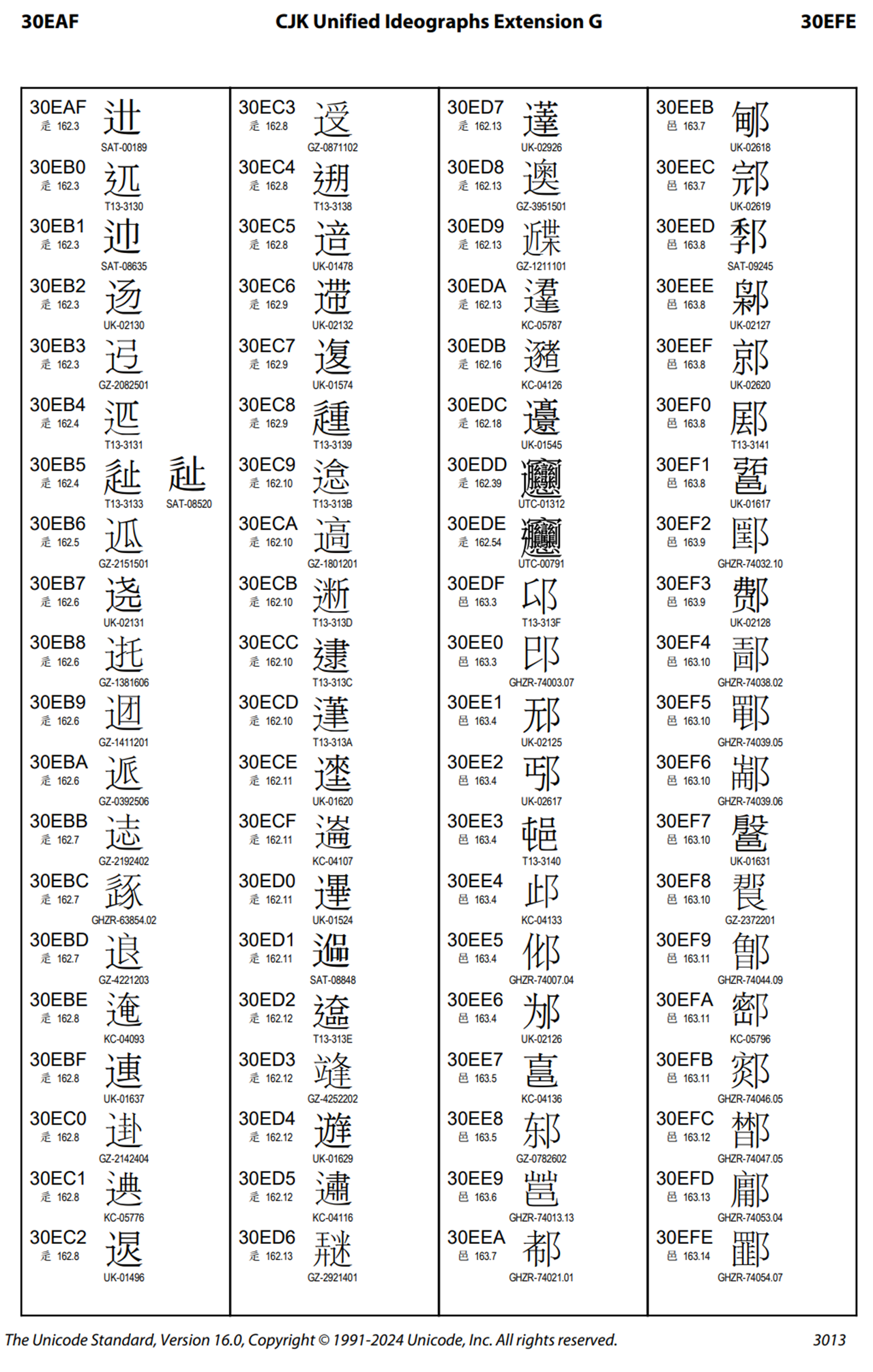 最复杂的汉字有了自己的 Unicode 字符代码 U+30EDD