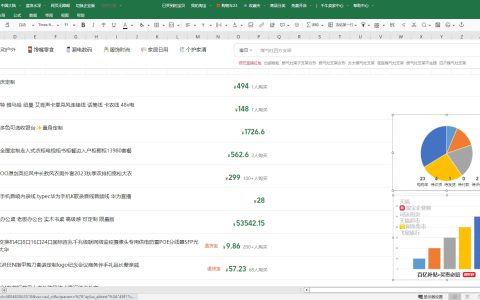 淘宝网页版新增主题皮肤功能 Excel VSCode 主题适合摸鱼党