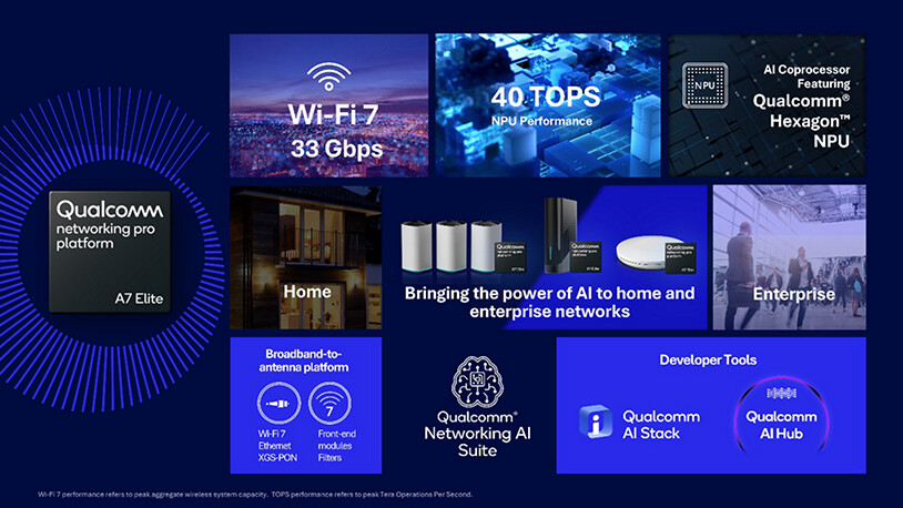 高通公司今日发布 Qualcomm Networking Pro A7 Elite 无线网络平台