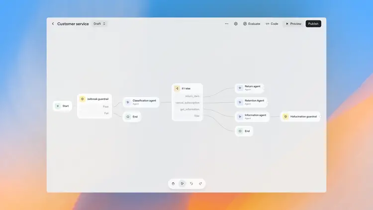 OpenAI苹果化：ChatGPT就是iOS 几分钟造出的Agent要代替App