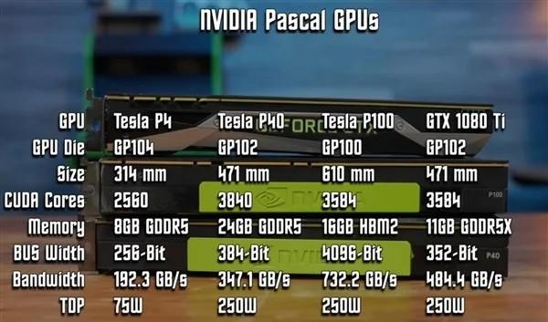 0.1折的NVIDIA P100 16G显卡值得入手吗？