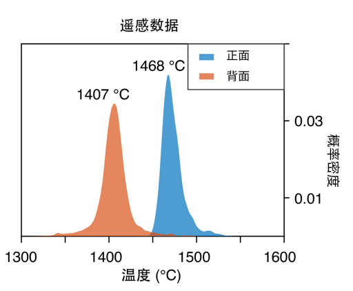 中国科学家研究月球“土特产”有新成果