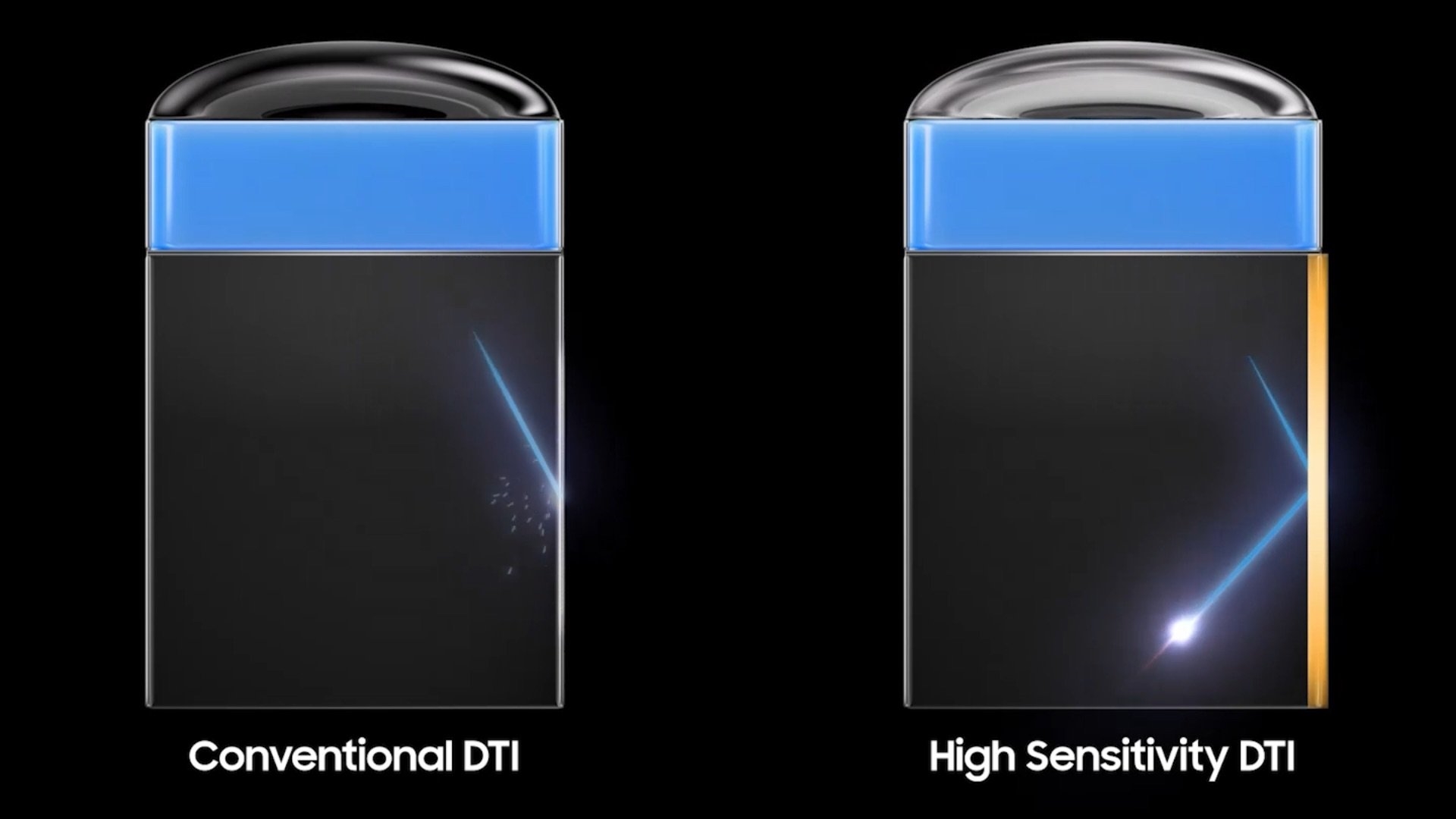 三星ISOCELL HP5正式发布 全球首款0.5μm 2亿像素相机传感器