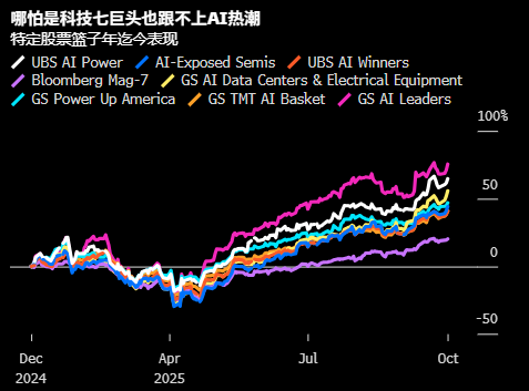 万亿美元泡沫越吹越大 人工智能的2025颇具互联网1999年的气息