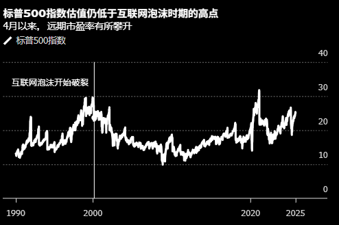 万亿美元泡沫越吹越大 人工智能的2025颇具互联网1999年的气息