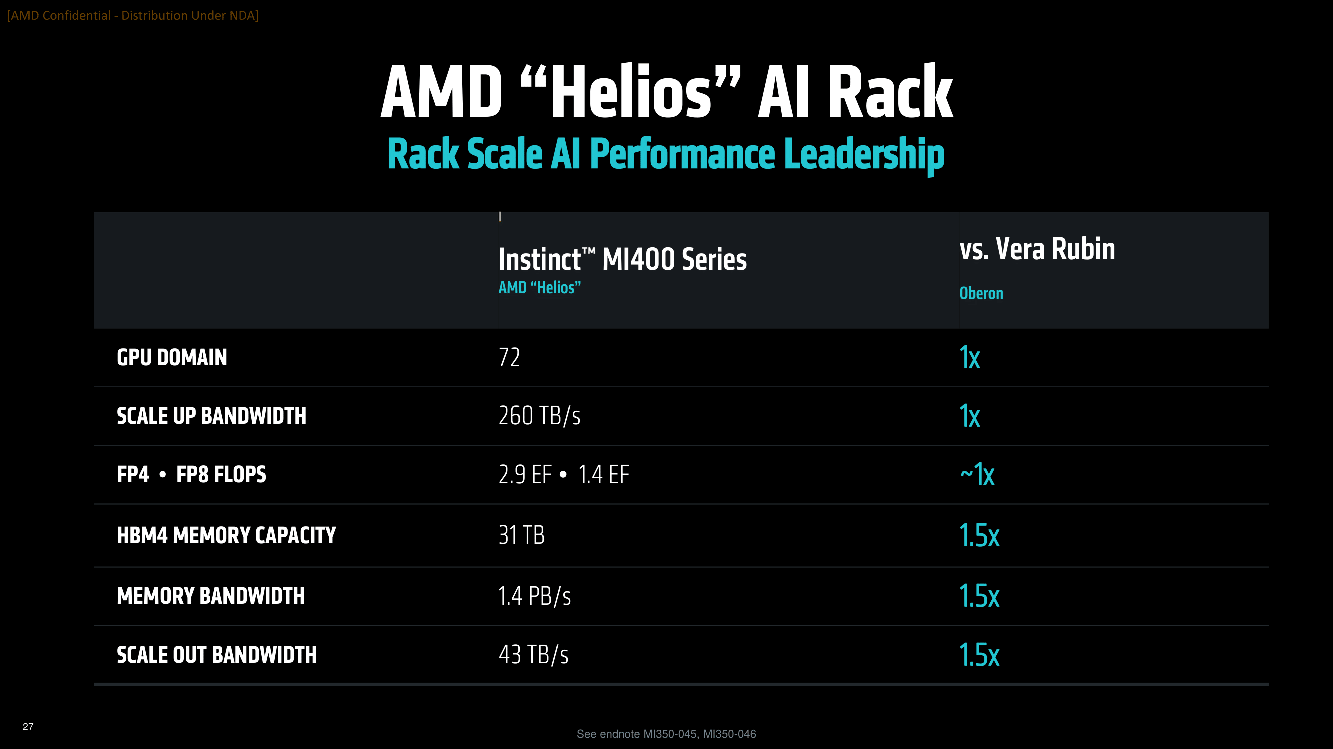 AMD CEO苏姿丰确认MI450加速卡明年发布