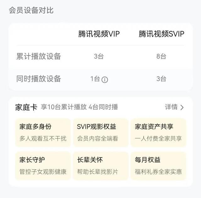 腾讯视频VIP账号6次超限或面临彻底封号 客服回应