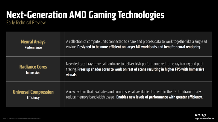 AMD官宣下代RDNA GPU三大关键特性 光追、超分更强