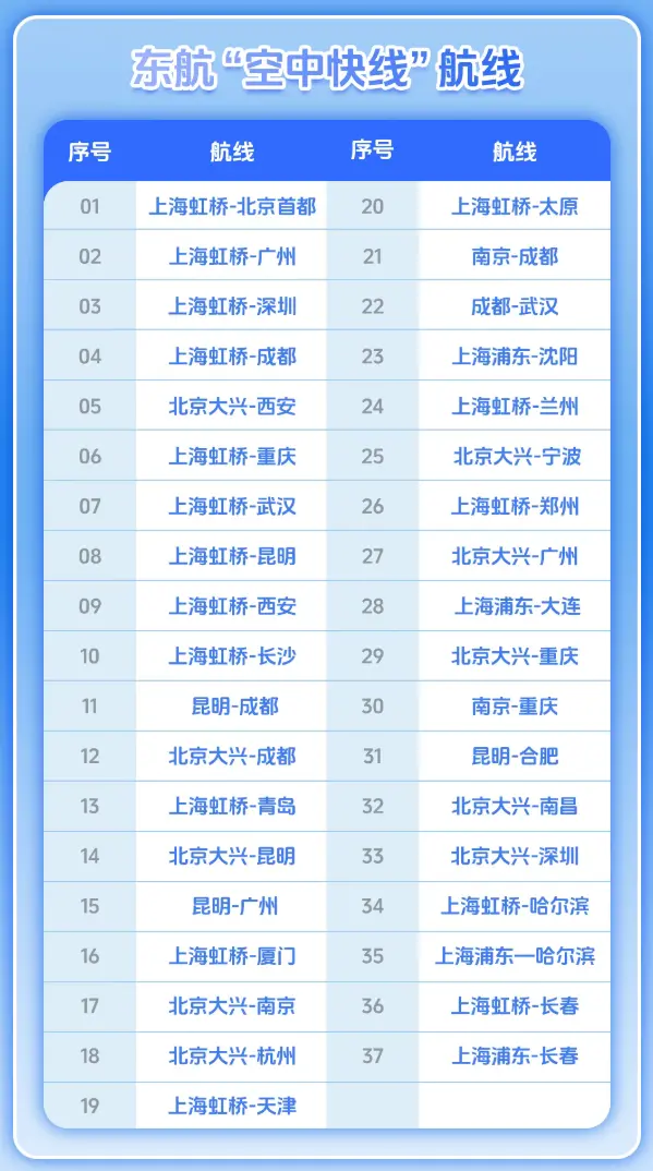今日起东航37条空中快线机上Wi-Fi免费 全舱全程畅享互联