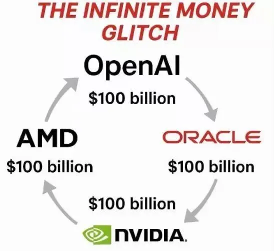OpenAI的祖传1000亿美元，原来在布这个大局
