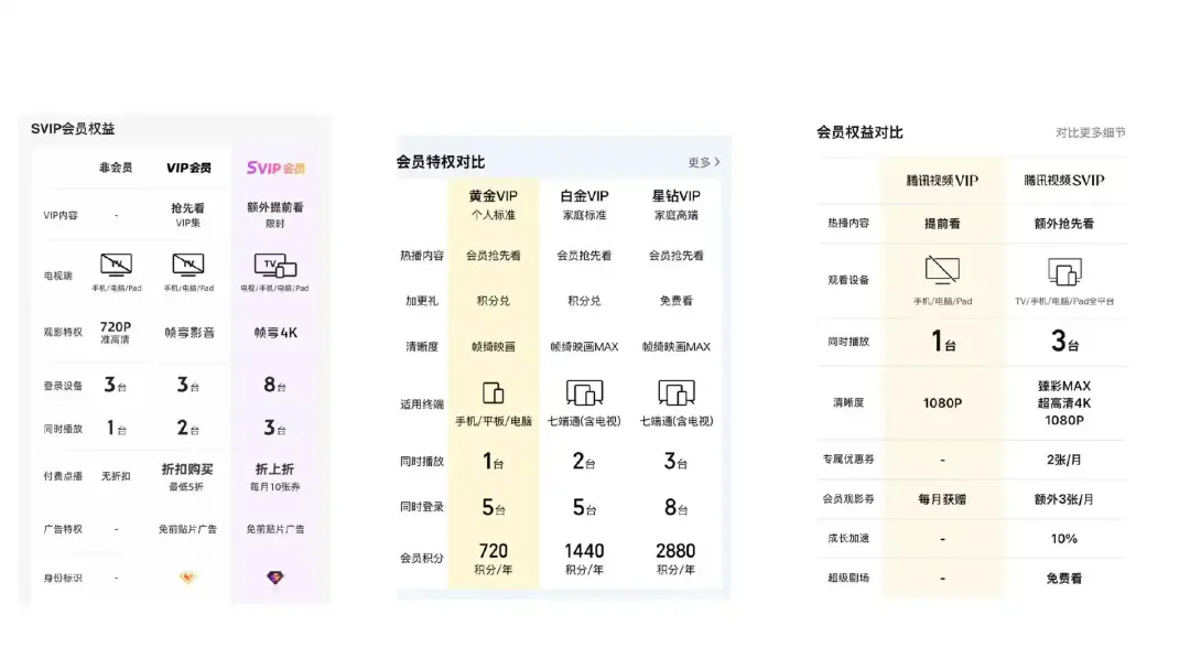 腾讯视频“封号”会员，合理吗？