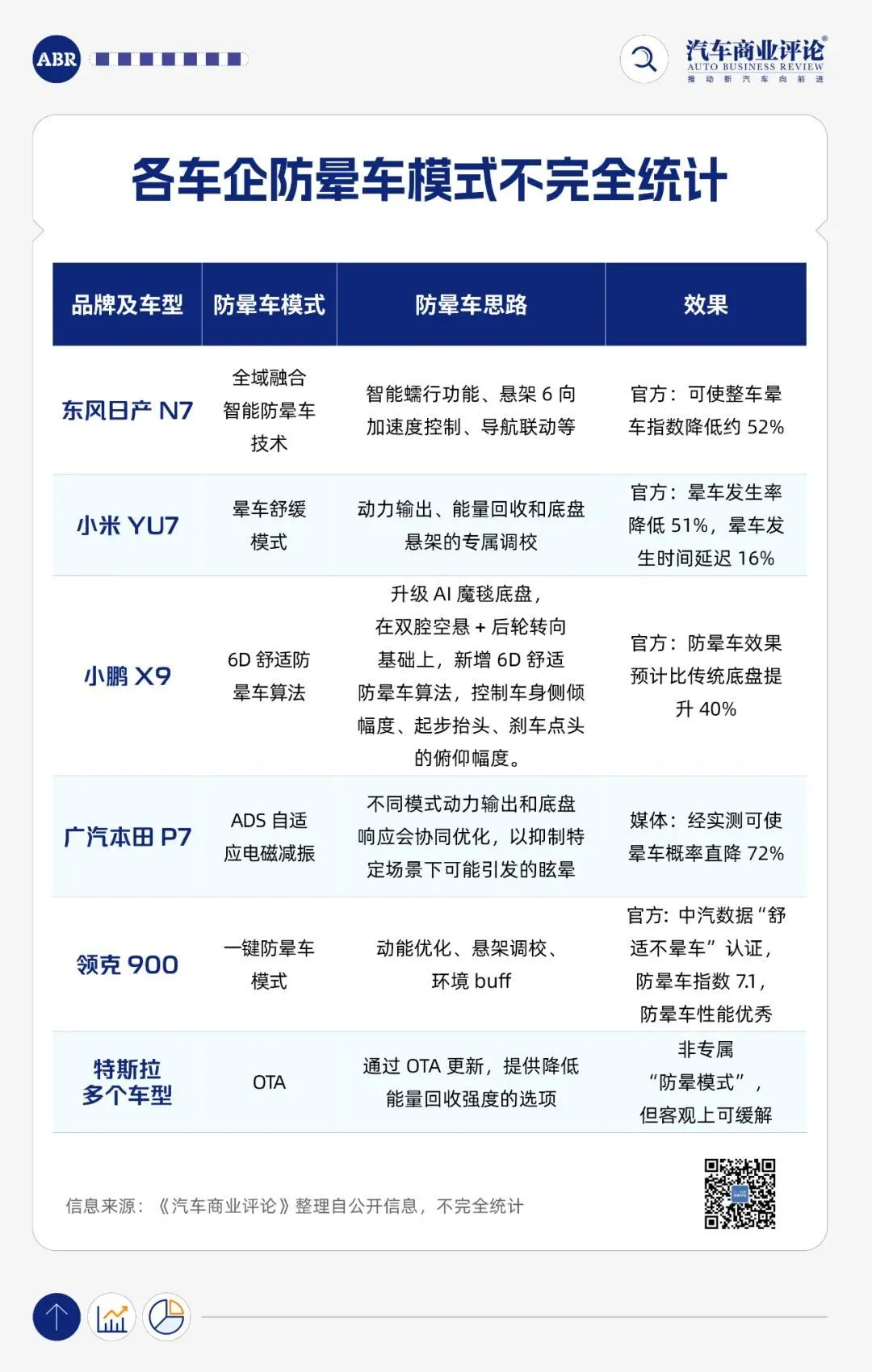 “董璇晕车”登上微博热搜 电动车乘坐舒适性再被讨论