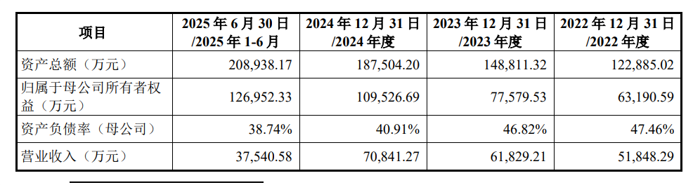 企查查IPO正式获上交所受理：毛利率超90% 阿里、苹果、华为、百度为主要供应商