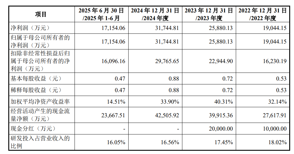 企查查IPO正式获上交所受理：毛利率超90% 阿里、苹果、华为、百度为主要供应商