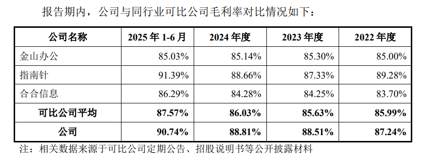 企查查IPO正式获上交所受理：毛利率超90% 阿里、苹果、华为、百度为主要供应商