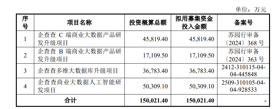 企查查IPO正式获上交所受理：毛利率超90% 阿里、苹果、华为、百度为主要供应商