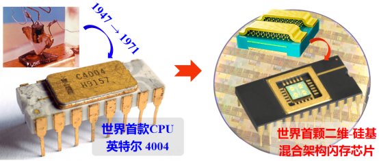 复旦大学研发全球首个二维-硅基混合架构闪存芯片