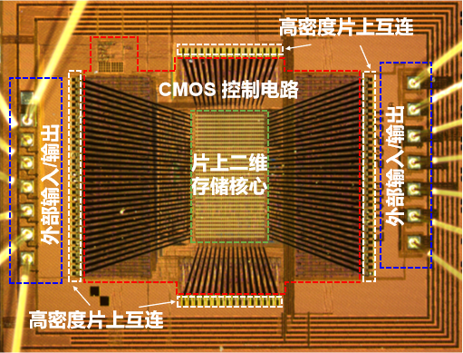 复旦大学研发全球首个二维-硅基混合架构闪存芯片