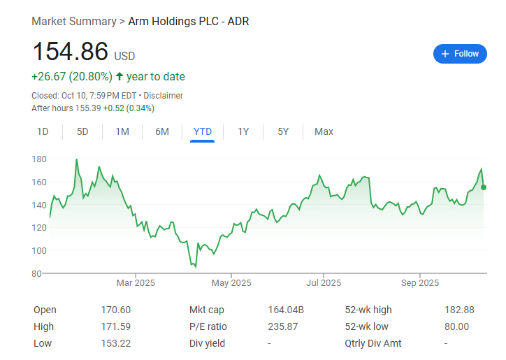 软银要借50亿美元 以ARM股份抵押投资OpenAI