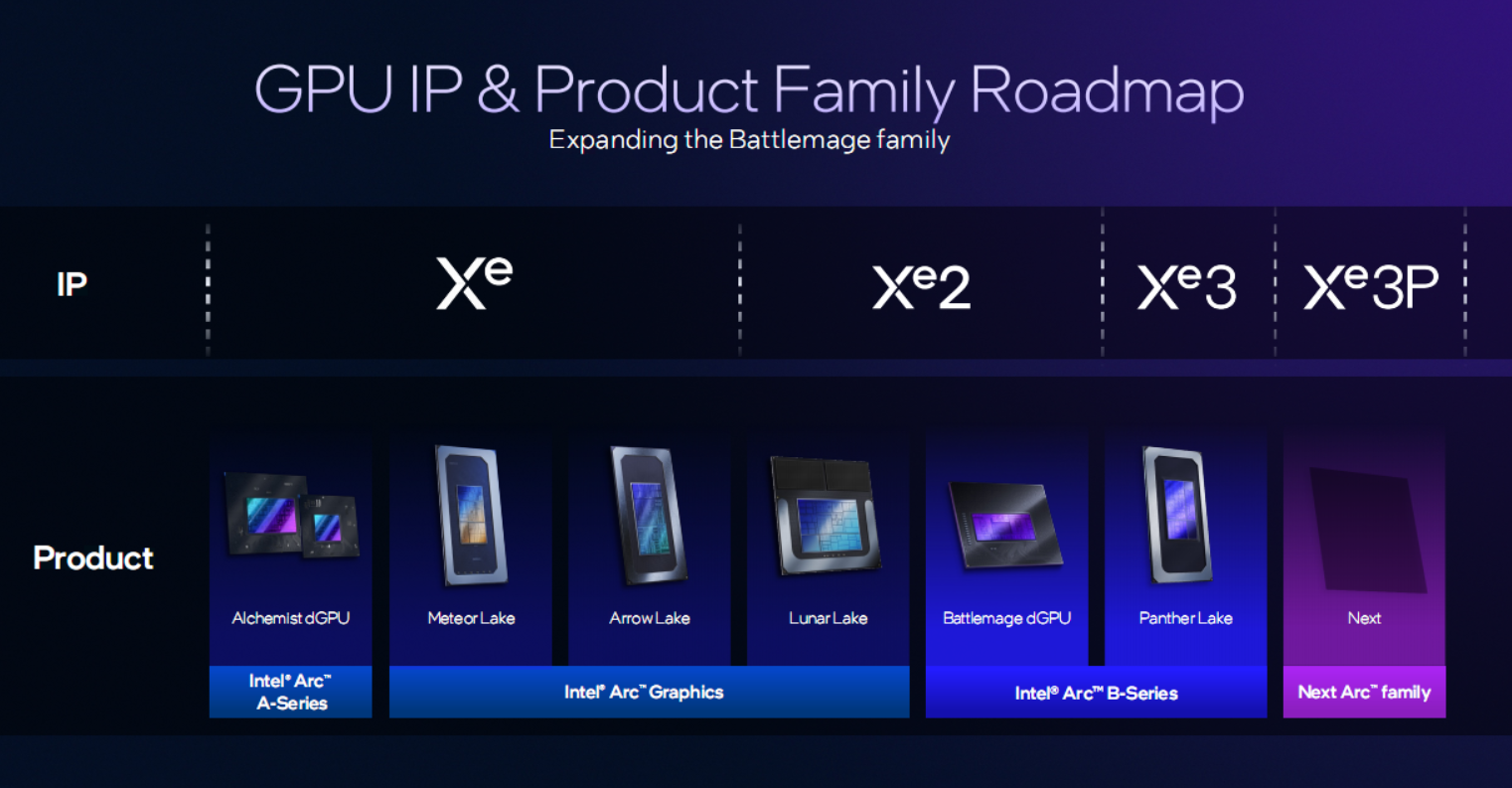 Intel显卡命名大乱斗：Xe3叫锐炫B系列 Xe3P变成锐炫C系列