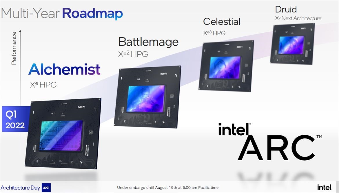 Intel显卡命名大乱斗：Xe3叫锐炫B系列 Xe3P变成锐炫C系列